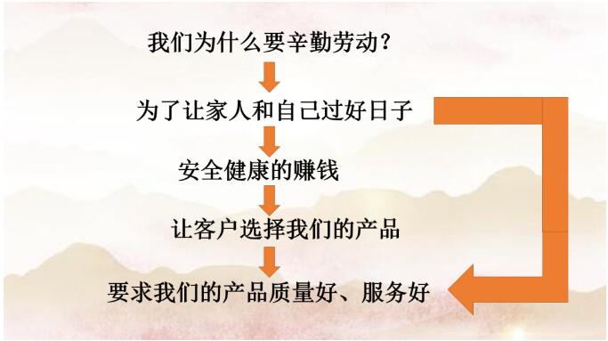 勞有所獲，心有所居—昆明陽博